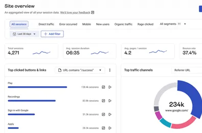 customer experience analytics