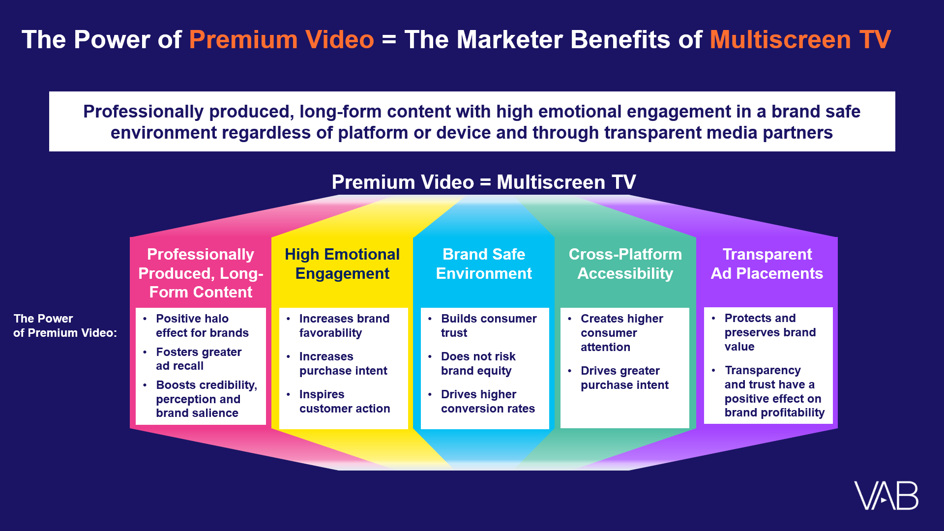 Multiscreen-TVs-‘Winning-Hand_Update